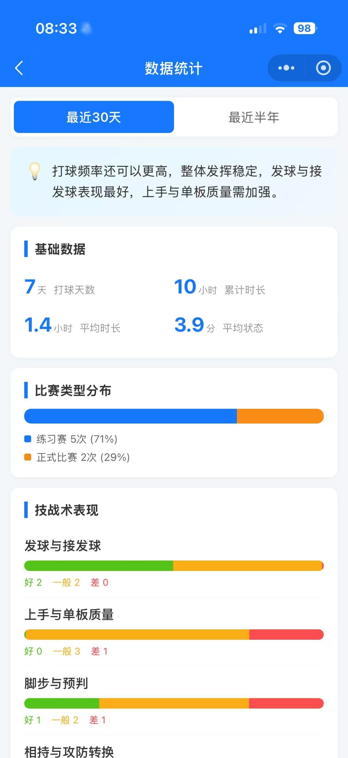 乒羽搭子我的器材